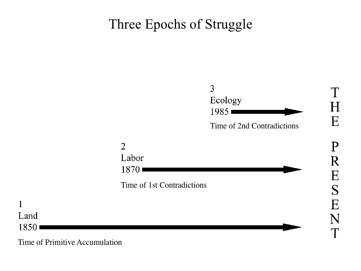 21. Three Epochs of Struggle