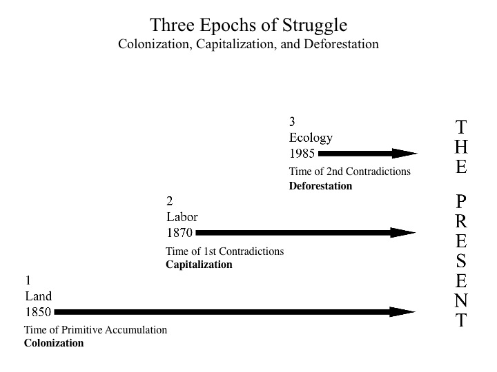 22. Three Epochs of Struggle _ the processes