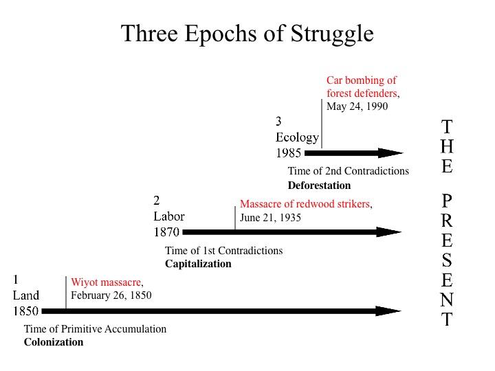27. The Three Epochs of Struggle + Violence
